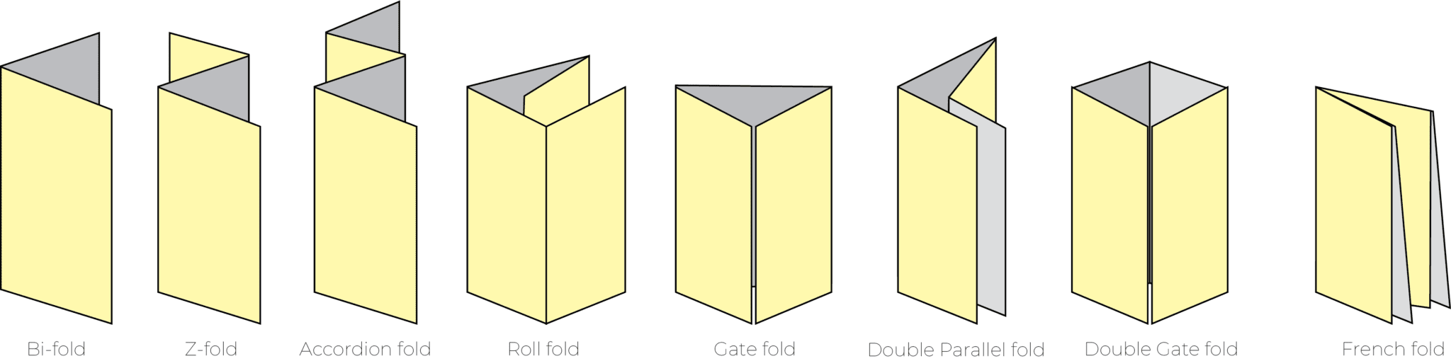 TypeOfBrochures